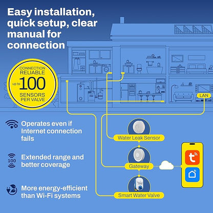 Smart Water Leak Detector (Gateway Not Included) - ZigBee 3.0 Sensor for Tuya & Smart Life, Compatible with Alexa/Google Home via Gateway, WiFi Sound Alarm Flood Sensor for Basement & Home Protection