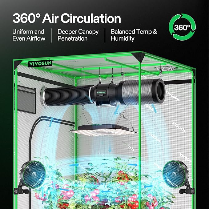 VIVOSUN AeroLight A100SE, LED Grow Light 100W with Integrated Circulation Fan & GrowHub Controller E25, Compatible with App and E42A, 2x2/2x4 Coverage, Establish an Intelligent Grow Environment