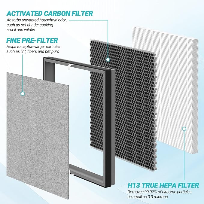 2 Packs Upgraded 3-in-1 HE402 Replacement Filter for Shark HE400 HE401 HE402 HE405 4 Fans Air Cleaner Purifier, 3 Stages Filtration with H13 True HEPA, Activated Carbon Filters, Part # HE4FKPET