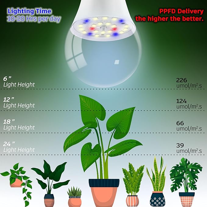 ALIDE Full Spectrum Plant Grow Light Bulbs E26 A19 10W,Plant Growing Lamp Bulbs with Balanced Spectrum 5000K White Blue Red Yellow for Indoor Seeds Greens Laboratory Greenhouse Garden Hydroponic,2Pcs