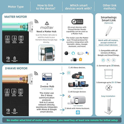 SmartWings Motorized Roller Shades 5% Openness Without Privacy Custom Size, Rechargeable Battery, Works with Matter/Apple HomeKit, Alexa, Thread/Zigbee, Remote Optional, 5% Openness Black