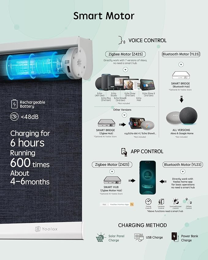 Yoolax Motorized Blinds with Remote, Blackout Smart Blinds for Windows Motorized Roller Shades, Automatic Window Shades Work with Alexa Custom Size (Blackout-Fabric Navy Blue)