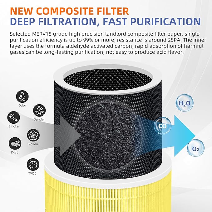240 True HEPA Pet Care Replacement Filter 14 for Puro 240 Air Purifier,3-in-1 High-Efficiency HP-14 with Activated Carbon Filter,2 Pack,Yellow