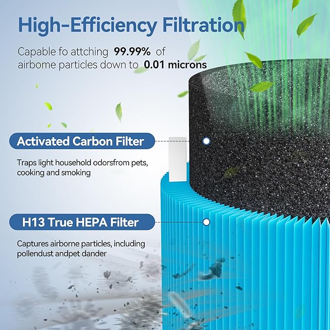 Mini MAX AllergenBlock Replacement filter Compatible with Blue Pure Mini Max Air Purifier, H13 True HEPA with Activated Carbon Air Filter,Blue Pure FMini