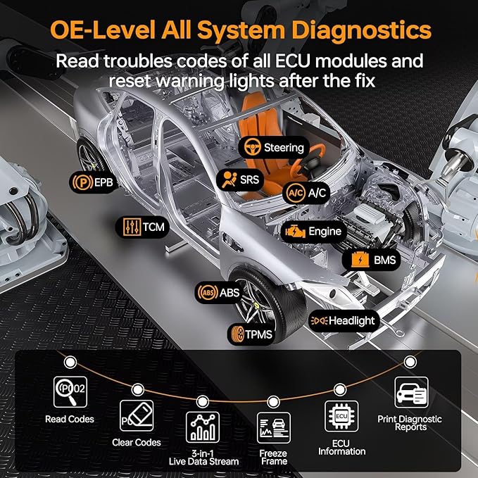 CGSULIT SC880 All System OBD2 Scanner with 25 Special Services, ABS SRS Transmission Engine TPMS Code Reader, Airbag/Oil/EPB/SAS/Throttle/Brake/BMS Reset, ABS Bleed Scan Tool, Free Update, Auto VIN