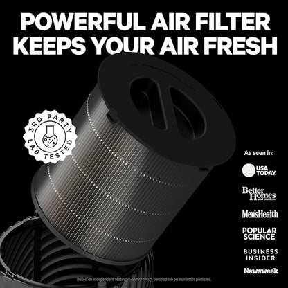 PuroAir 130i Replacement Filter - Filters up to 99.9% of Smoke, Pollen, Dust and Common Household Pollutants - Air Filter Replacement for PuroAir 130i Air Purifier (2 Pack)