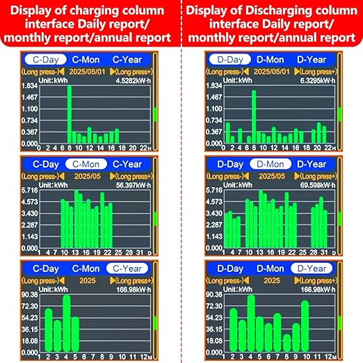 500A Battery Monitor with Shunt 0~420V 500A with Buzzer Alarm and Data Storage Batteries Monitor IPS Color Screen for 0~420V Any Battery and DC Power with 3m Type-C Data Cable Temperature Probe