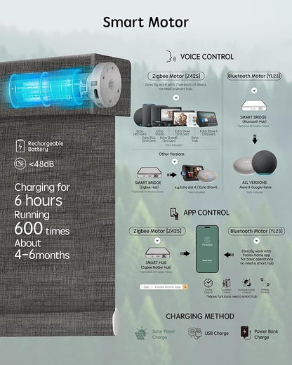 Yoolax Motorized Blinds with Remote, Smart Blinds for Windows Blackout Automatic Shades Compatible with Alexa Remote Control Roller Window Shades with Valance, Custom Size (V-Canyon Black Brown)