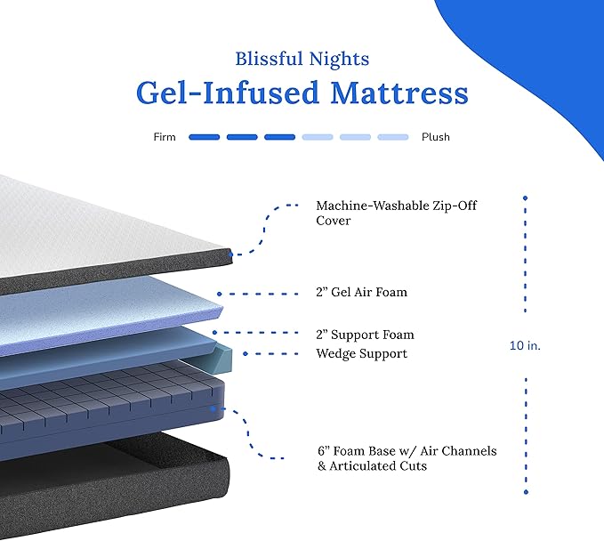 Blissful Nights e4 Cal King Split Adjustable Bed Base Frame with 10" Medium Firm Gel Infused Memory Foam Mattress