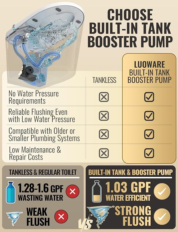 Smart Toilet with Bidet Built in, Luxury One Piece Elongated Bidet Toilet, Auto Open/Close/Flush, Foot Sensor Operation, Built-in Tank & Booster Pump, Heated Seat, Massage Wash, Night Light