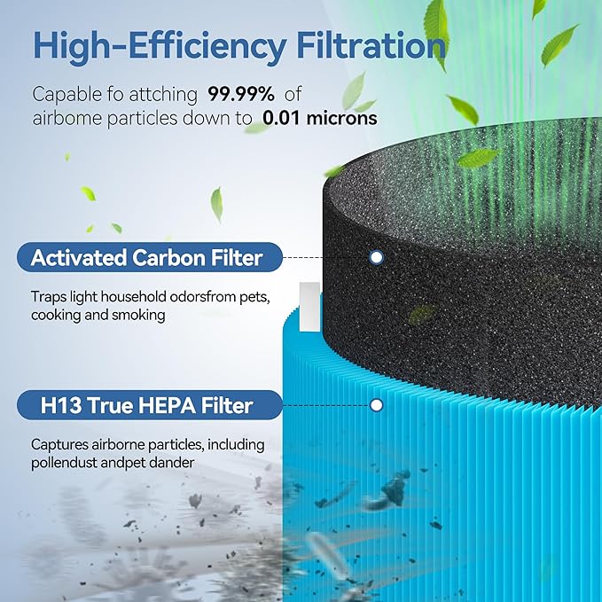 511i MAX AllergenBlock Replacement filter Compatible with Blue Pure 511i Max Air Purifier, H13 True HEPA with Activated Carbon Air Filter,Blue Pure F5MAX