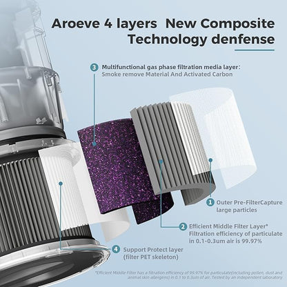 AROEVE MK01&MK06 Air Purifier Replacement Filter, Smoke Remove Material 4 -in-1 with Activated Carbon Mix, Against for Smoke, Odors, and VOCs, 2 Pack- Grey