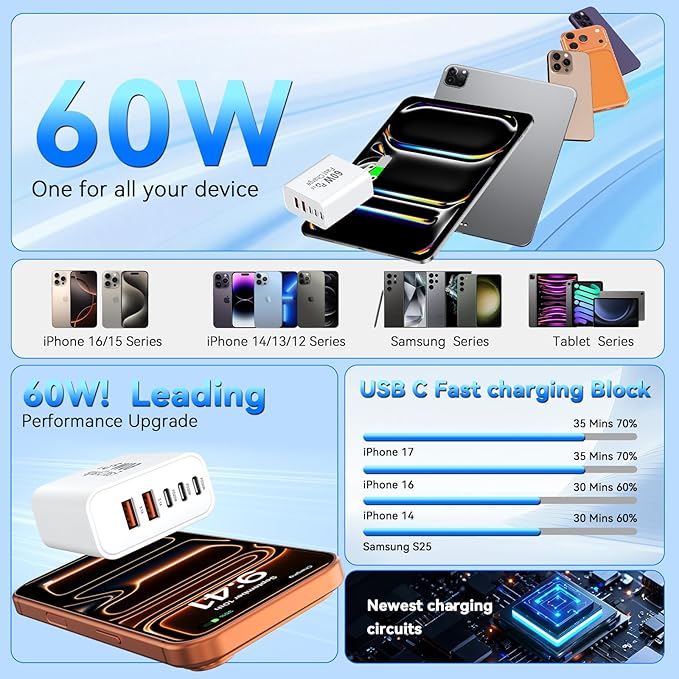 USB C Fast Charger Block, 60W 5-Port USB C Wall Charging Blocks, Type C Chargers Fast Charging Brick, 3USB C+2USB A PD&QC3.0 Multiport Charger Plug for Phone 17/16/15/14/13 ProMax, White+Blue Gradient