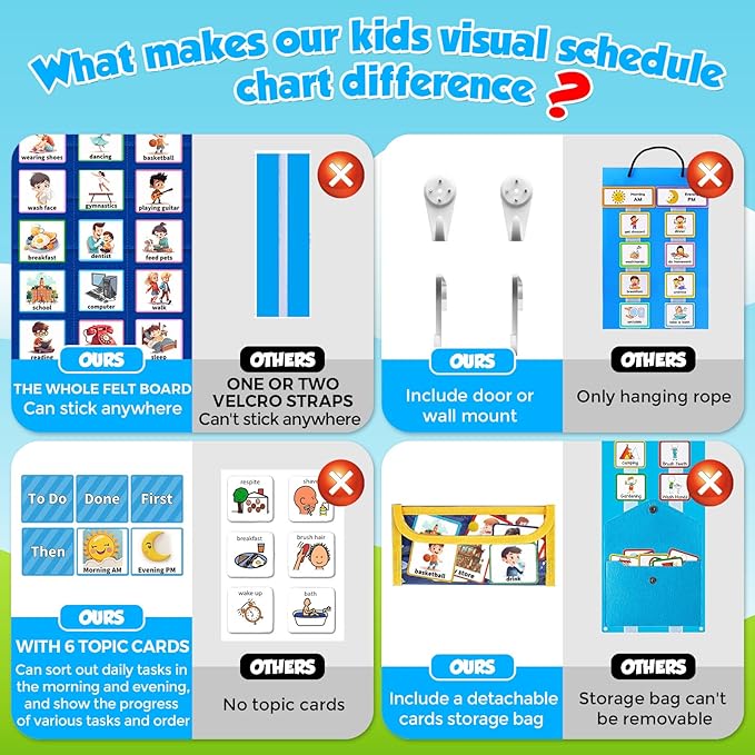 KIKIGOAL Kids Visual Schedule Calendar Chart, 2 in 1 Autism Daily Chore Routine Chart with 96 Cards Autism Learning Materials Bedtime Routine for Toddlers Home School
