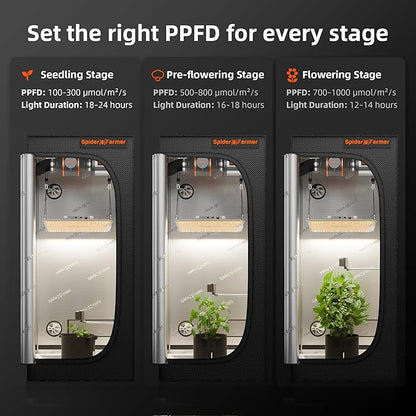 Spider Farmer GGS Sensor Pro Kits, 4-in-1 VPD/PPFD/Temp/Humid Sensor with CO2 Sensor, for Indoor Growing Environmental Monitoring Precision Control