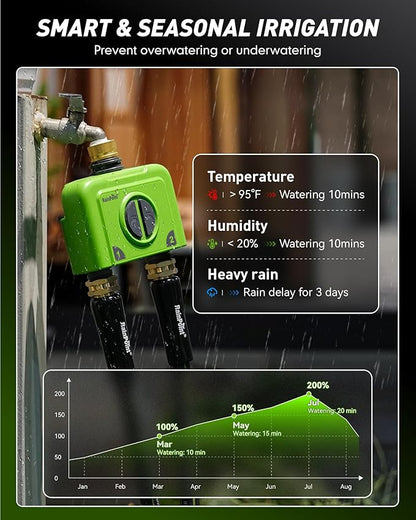 RAINPOINT WiFi Water Timer for Garden Hose, 2 Zone WiFi Sprinkler Controller, Smart Hose Timer Valve, Automatic Drip Irrigation System/Rain Delay for Garden/Lawn/Yard (Brass Inlet, No Gateway)