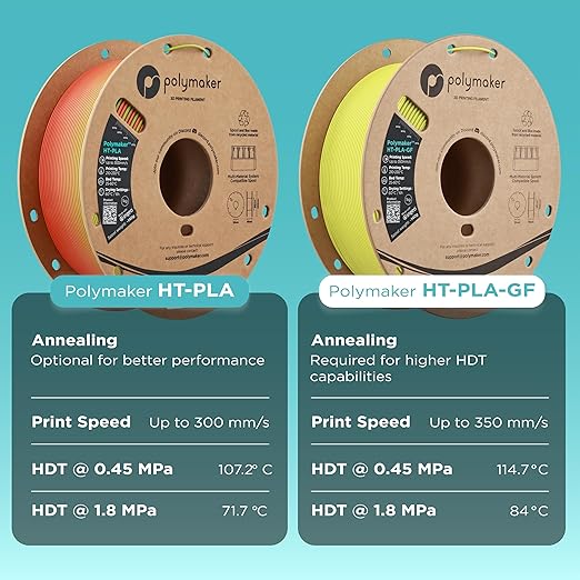 Polymaker HT-PLA-GF Filament 1.75mm Power Tool Teal, High Temp PLA for 3D Printing, Heat Resistant to 150°C, Easy to Print, Easy to Anneal, Works with Most FDM Printers, 1kg Spool