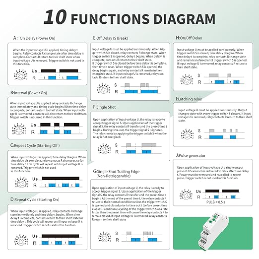 Multifunction Time Relay 2 Outputs 10A Adjustable Smart Relay 24V Electronic Timer in Din Rail,0.1s-10 Days Wide Range Delay On Off Factory Automation Universal Voltage GRT6 M2 AC DC 240V