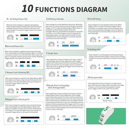 Multifunction Time Relay 2 Outputs 10A Adjustable Smart Relay 24V Electronic Timer in Din Rail,0.1s-10 Days Wide Range Delay On Off Factory Automation Universal Voltage GRT6 M2 AC DC 240V