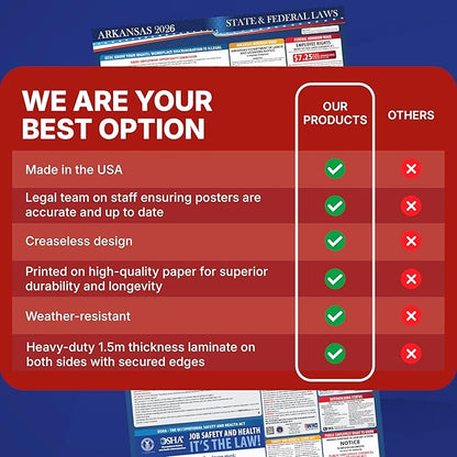2026 Arkansas State and Federal Labor Law Poster - OSHA Workplace Compliant - Mandatory Regulations Posting for Employees - All in One Required Compliance Posting 17" x 40" - Laminated (English)