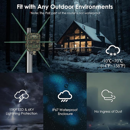WAVLINK AX3000 Outdoor WiFi Access Point with PoE, 2025 New Model Long Range Outdoor Wireless Repeater, Dual Band 2.4G+5G, 6x7dBi High-gain Antennas, IP67 Weatherproof, Work with Starlink, Greenwood