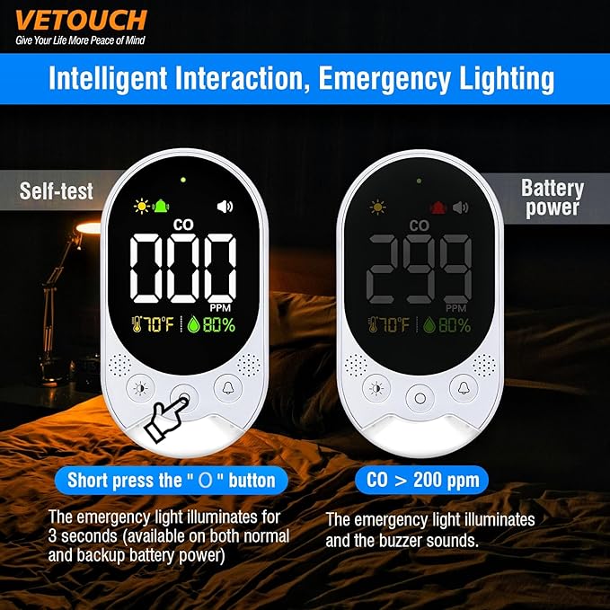Portable Carbon Monoxide Detector Plug,Upgraded Version Configure Emergency Lighting CO Remind,Accurate Detection of CO Concentration Graded Warning, While Monitoring Temperature Humidity