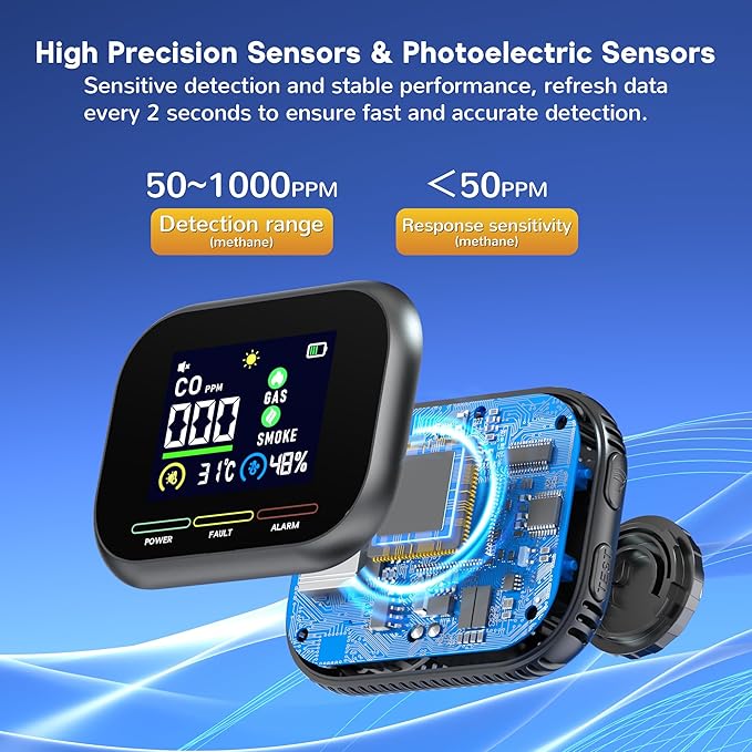 6 in 1 Carbon Monoxide Detectors Plug in, Natural Gas Detector & Carbon Monoxide Detector & Battery Backup, HD Digital Display Monitors CO, Gas, Temp, Humidity, Smoke Alarm for Travel Home, RV