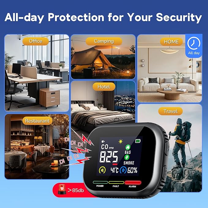 6 in 1 Carbon Monoxide Detectors Plug in, Natural Gas Detector & Carbon Monoxide Detector & Battery Backup, HD Digital Display Monitors CO, Gas, Temp, Humidity, Smoke Alarm for Travel Home, RV
