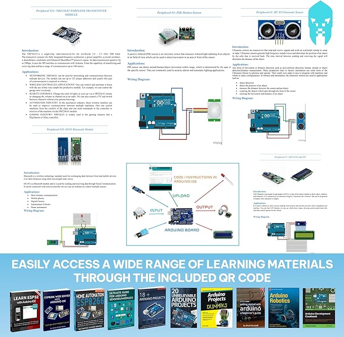 GAR Monster Starter Kit for Arduino - Robotics & IoT Development| Comprehensive 5-Board Set: Uno R3, Mega 2560, Nano V3, ESP32 WiFi+BT, ESP8266 NodeMCU | 25 Sensors, Tutorials & Organizer Toolbox