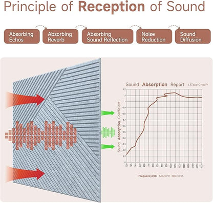 TO-TH Acoustic Wall Panels,6 Pack Total Size 72 x 48 Inches,Self-Adhesive Decorative Acoustic Panels for Wall and ceiling,Silver Grey