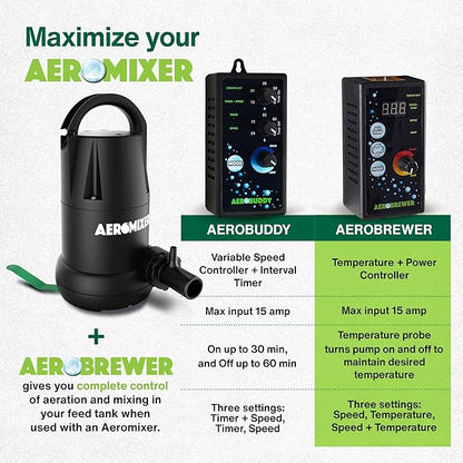 AEROBREWER Temperature + Power Controller -Variable Speed Controllers for Electric Motor Water Pump, +/- 3 Degree Temperature Controller, Variable Motor Speed Controllers for Mixing and Aerating