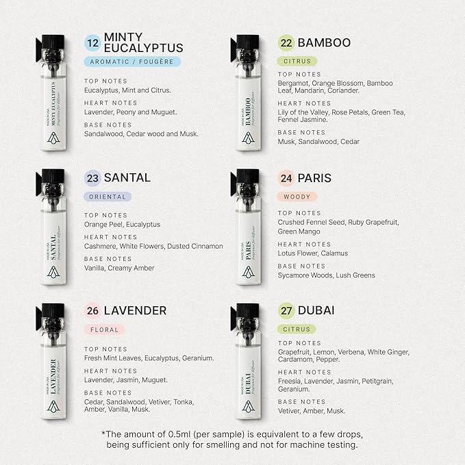 AromaPlan Hotel Scents Inspired by Baccarat Rouge 5 Fl Oz (148ml) & Sample Set with Top 12 Fragrances -Home Luxury Aroma & Hotel Fragrance Diffuser Oil for Aromatherapy, USA Made