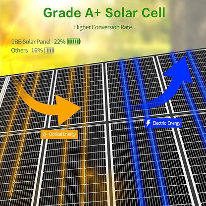 JJN 200 Watt Solar Panels, 10BB Monocrystalline 12V 2PCS 100W Solar Panel, 23% High Efficiency PV Module Power Charger for RV, Home, Farm, Boat, Caravan and Off-Grid Applications