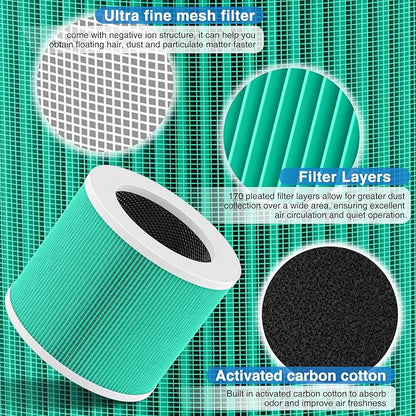 HY1800 Replacement Filter Compatible with CHIVALZ/MORENTO/Loytio/Honeyuan/AYAFATO/IOIOW HY1800 Air Purifier (4 Pack)