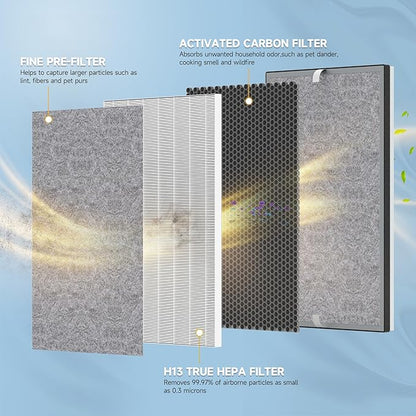 4 Packs HE601 HE602 H13 True HEPA Replacement Filter Compatible with Shark air purifi-er 6 (HE601 & HE602), Part # HE6FKPET