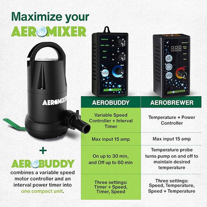 AEROBUDDY Variable Speed Controller + Interval Timer - Speed Controller for Electric Motor Water Pump 110V, 30-60min On/Off Timer Power Controllers, Variable Motor Controllers for Mixing and Aerating